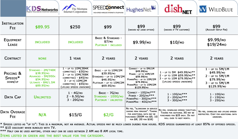  COMPARISON High speed Internet Service Provider Konceptio Data 